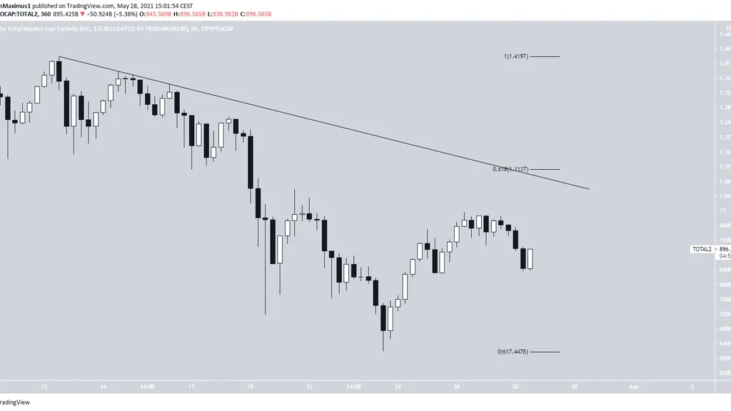 Chỉ báo NUPL Bitcoin