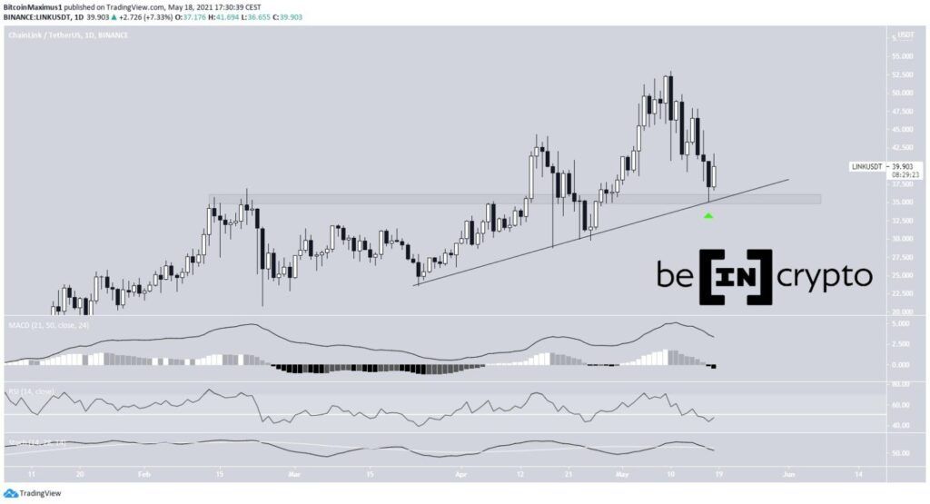Biểu đồ giá LINK