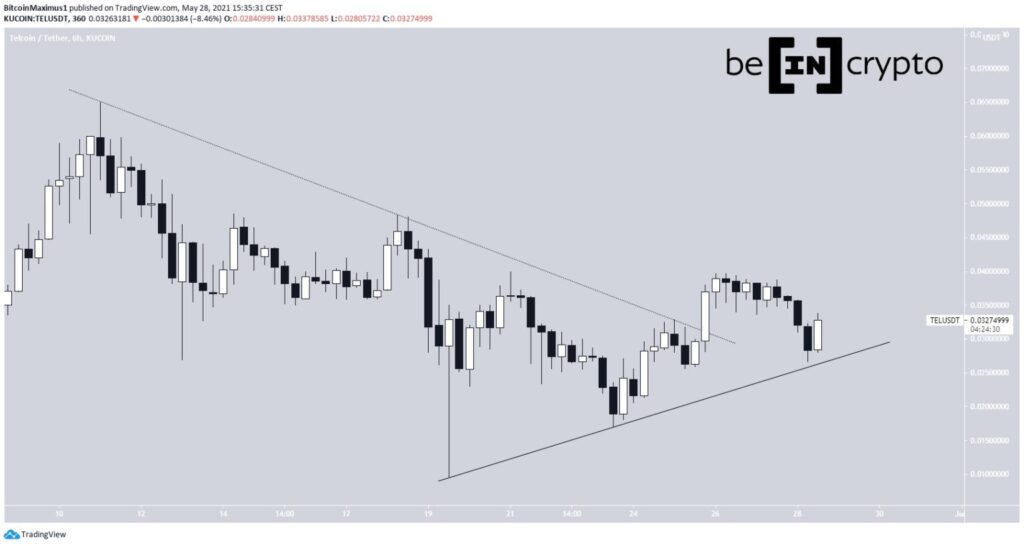 Biểu đồ giá Altcoin TEL
