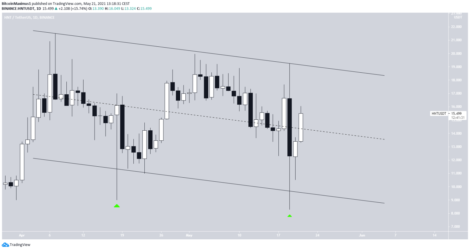 Cardano