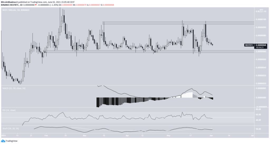 Biểu đồ REEF/BTC