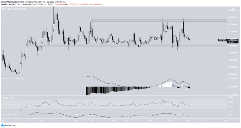 Biểu đồ REEF/BTC