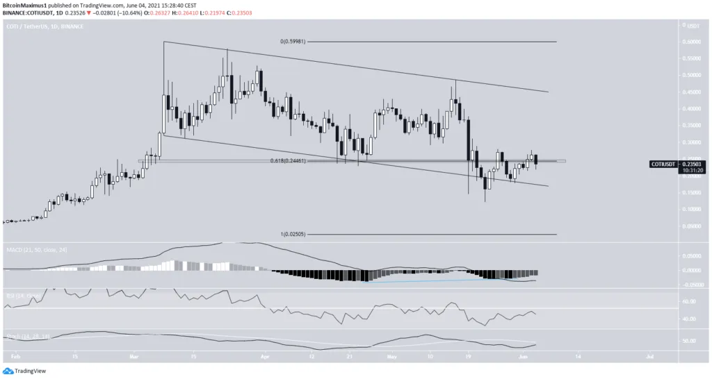 Biểu đồ giá COTI/USD