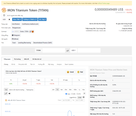 Giá TITAN sụt giảm gần bằng 0
