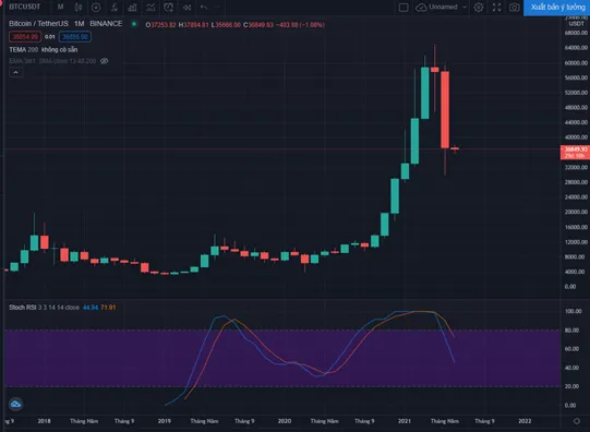 dự đoán giá Bitcoin