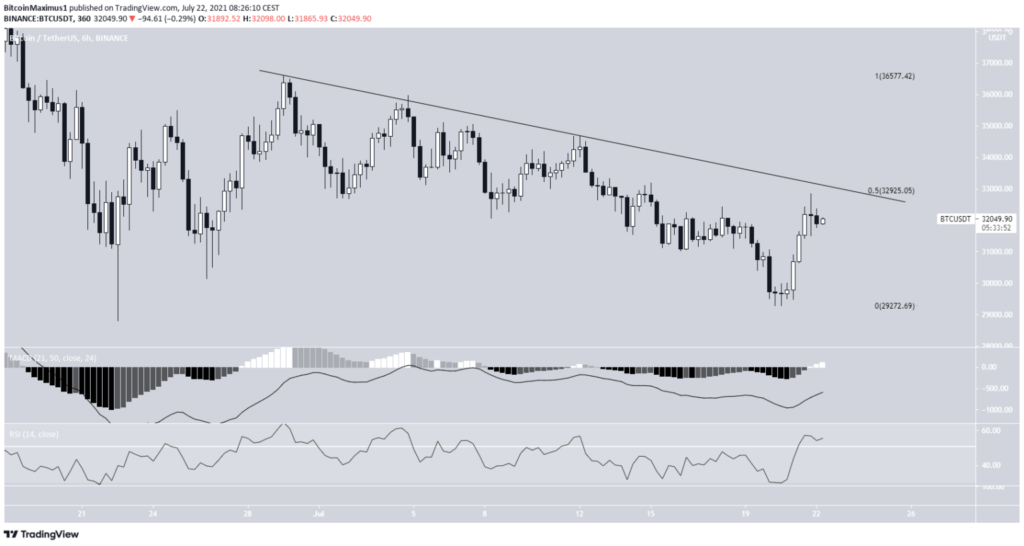 Phân tích kỹ thuật BTC
