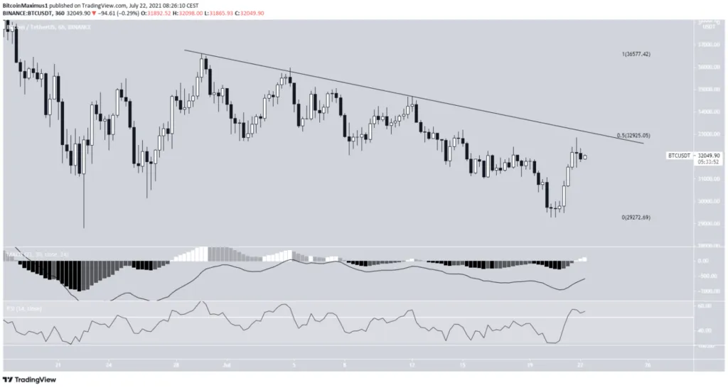 Phân tích kỹ thuật BTC