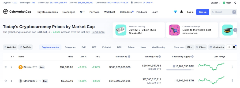 Hagtag #ETH trên Twitter có khiến giá ETH tăng?