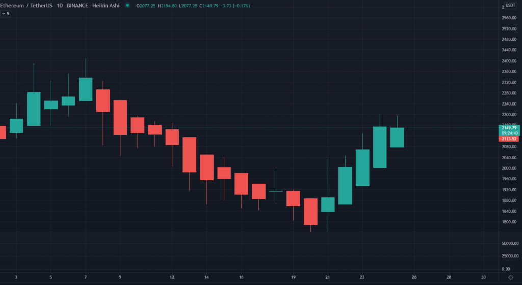 Staking ETH 2.0