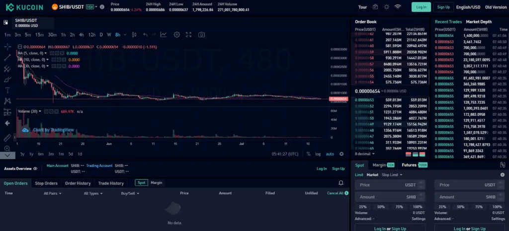 Mua Shiba coin ở đâu