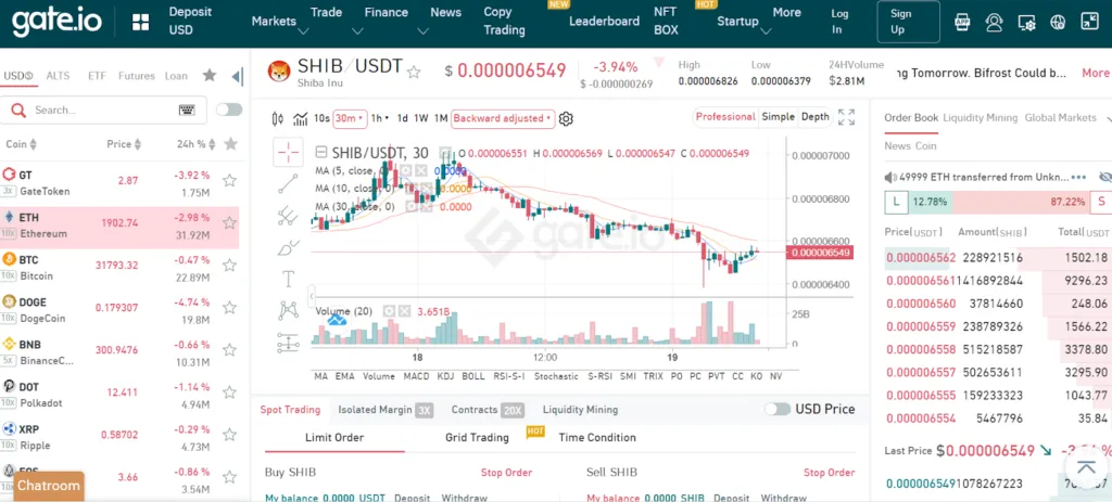 Shiba coin trên Gate.io