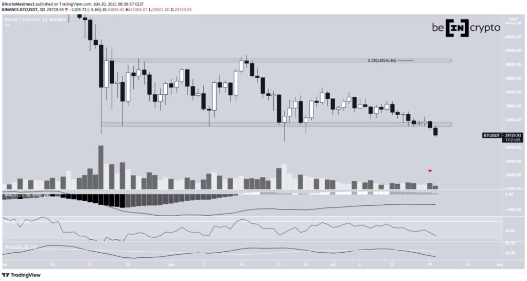 Phân tích kỹ thuật BTC