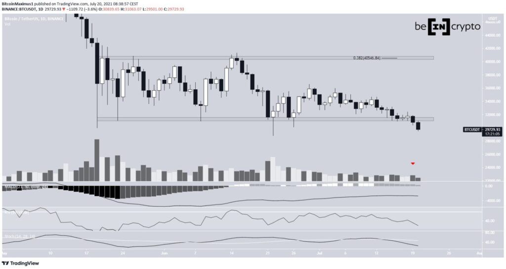Phân tích kỹ thuật BTC