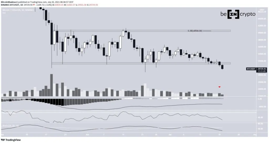 Phân tích kỹ thuật BTC