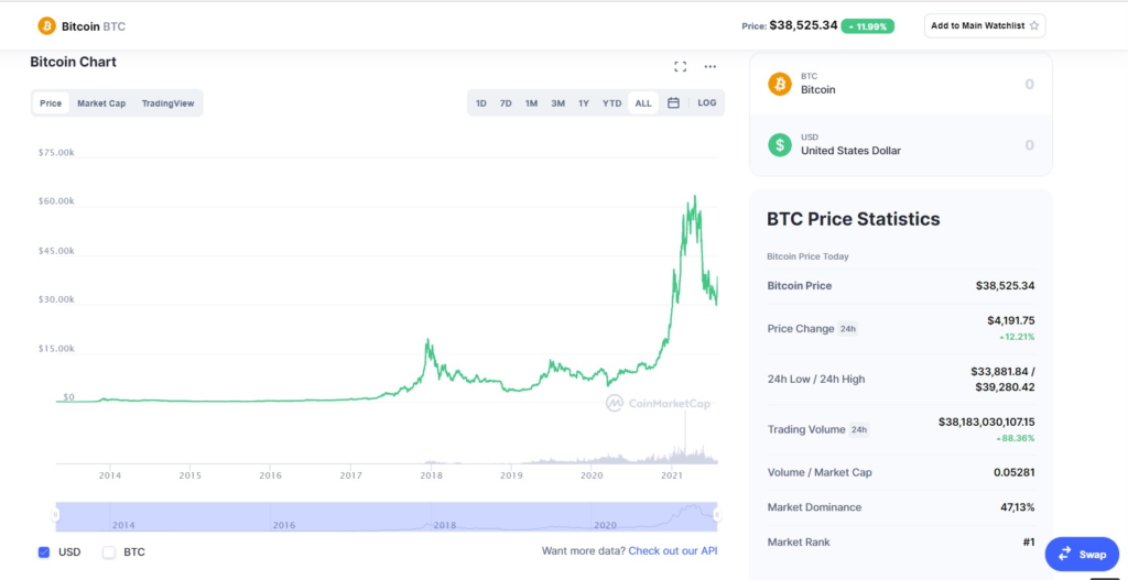Biểu đồ giá BTC ngày 26/07
