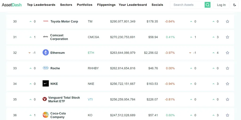 Các công ty có vốn hóa lớn trên thế giới theo assetdash