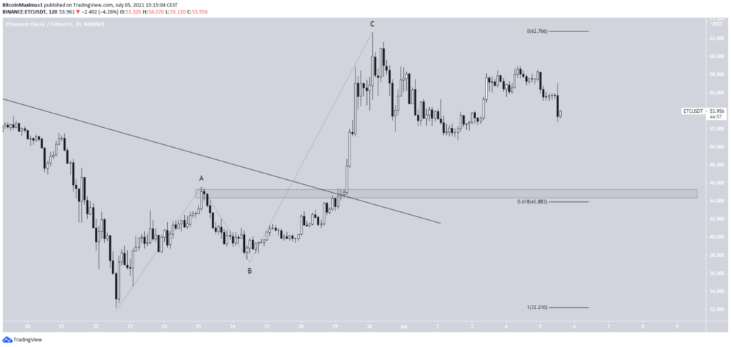 ETC