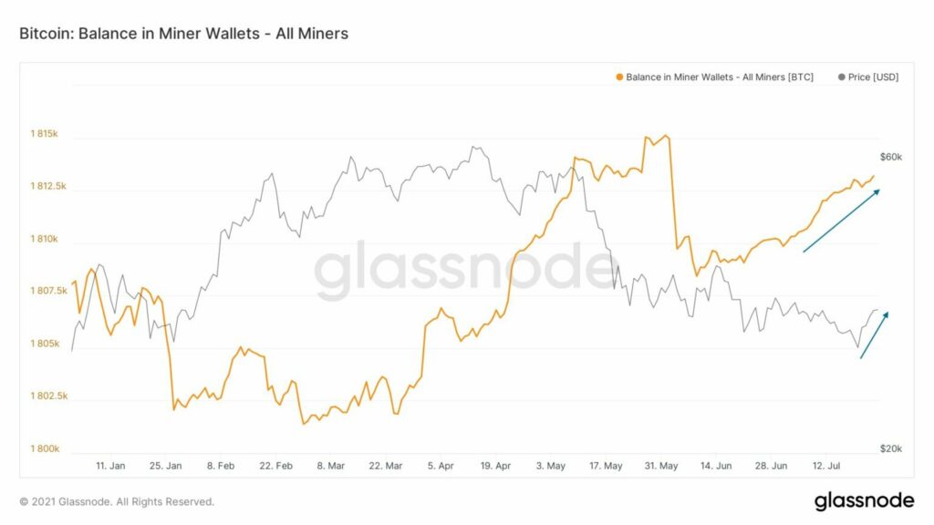 Short Squeeze