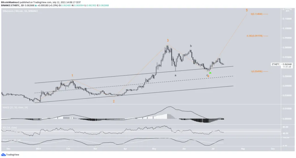 Cặp tỷ giá ETH/BTC