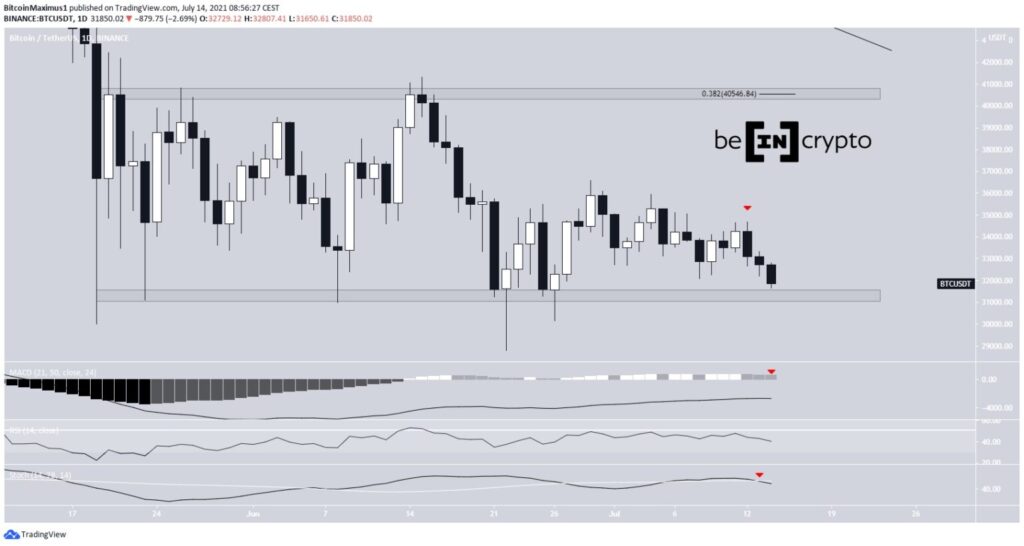 Phân tích kỹ thuật BTC
