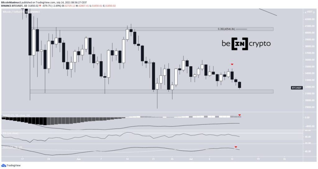 Phân tích kỹ thuật BTC