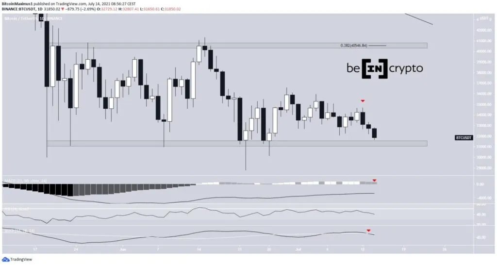 Phân tích kỹ thuật BTC