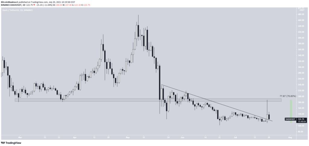 Phân tích kỹ thuật XRP