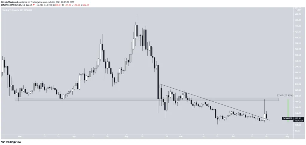 Phân tích kỹ thuật XRP