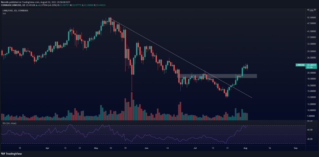 Altcoin hàng đầu LINK cho tháng 8 năm 2021