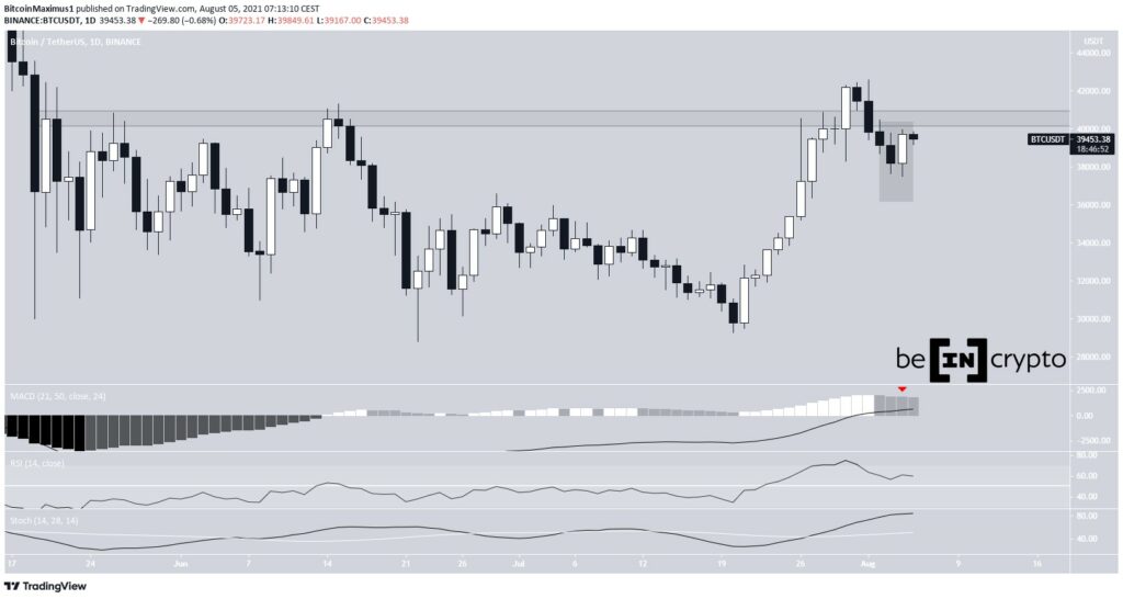 Phân tích kỹ thuật BTC