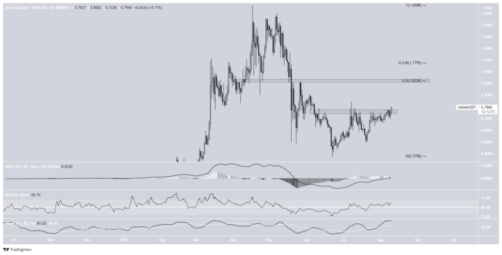 NFT coin MANA
