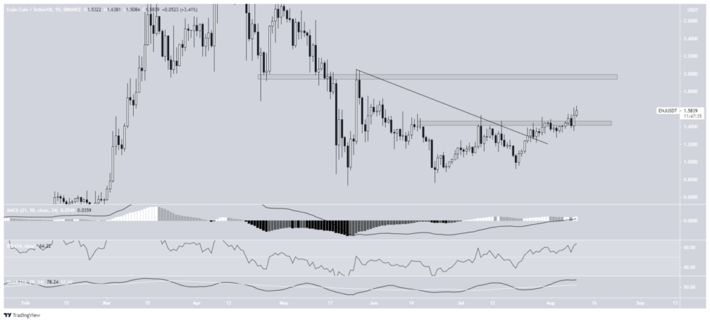 NFT coin ENJ