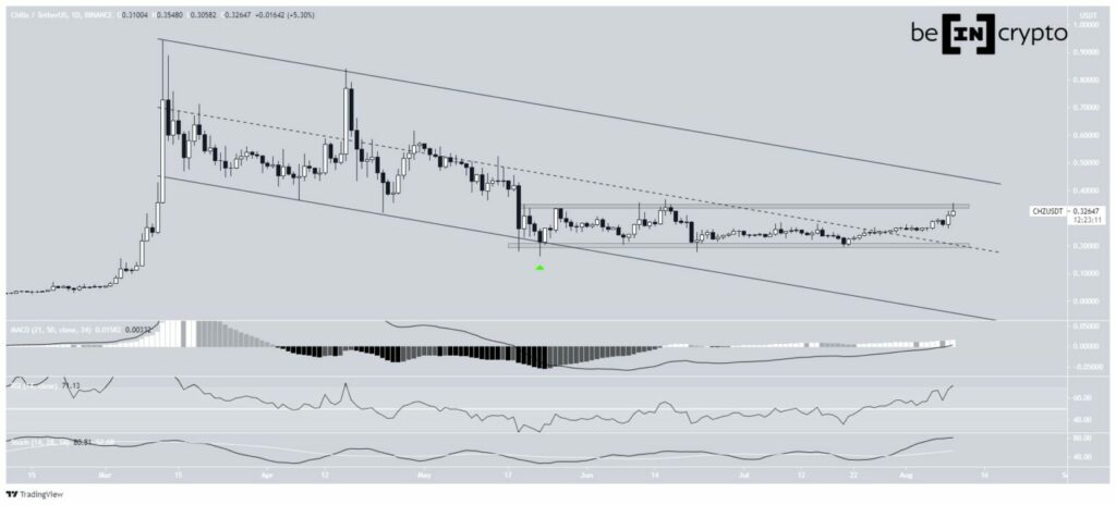 NFT coin CHZ