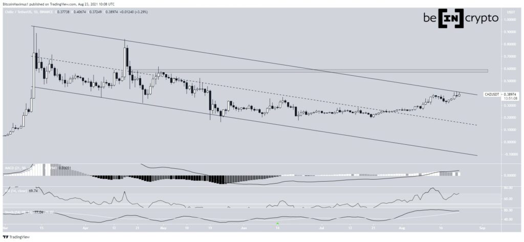 NFT coin CHZ