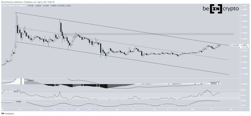 NFT coin CHZ