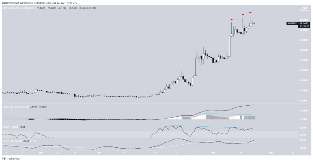 NFT coin AXS