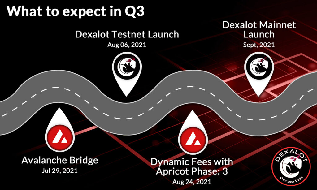 Roadmap của Dexalot 