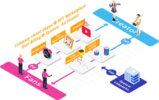 Cơ chế vận hành của TimeCoin Protocol