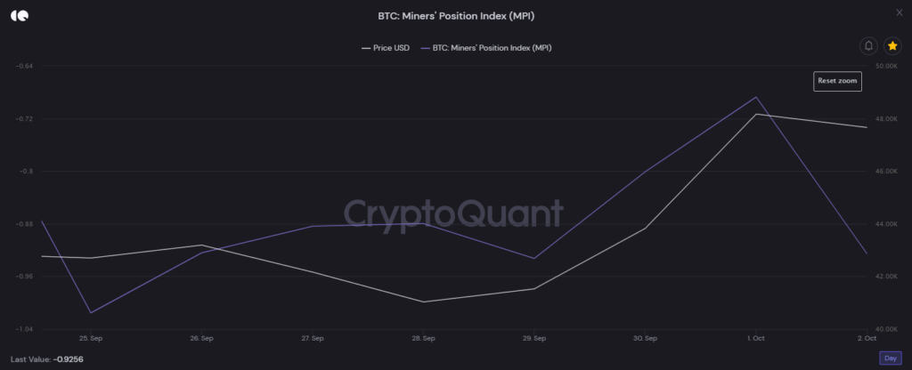 Chỉ số on-chain MPI hiện tại đang ở vùng âm.