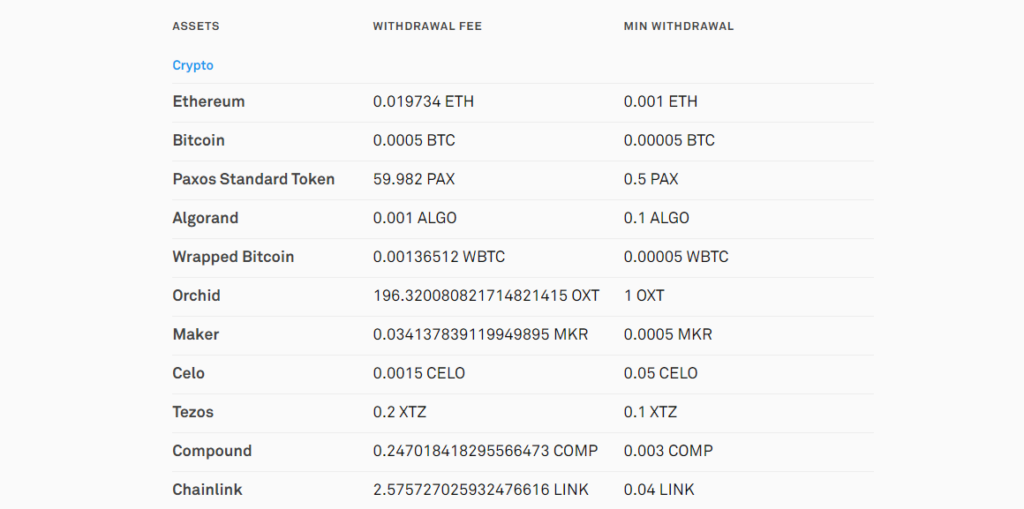Mức phí rút tiền trên CoinList.