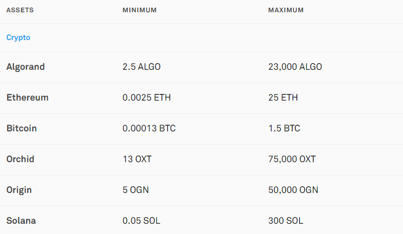 Giới hạn khối lượng giao dịch trên CoinList.