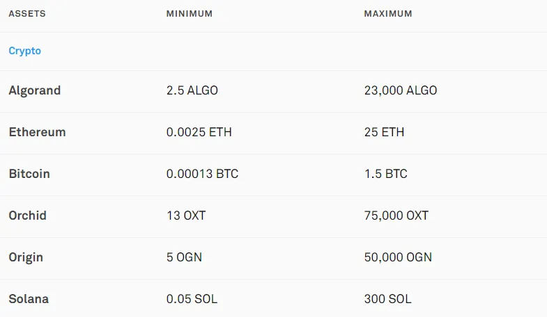 Giới hạn khối lượng giao dịch trên CoinList.