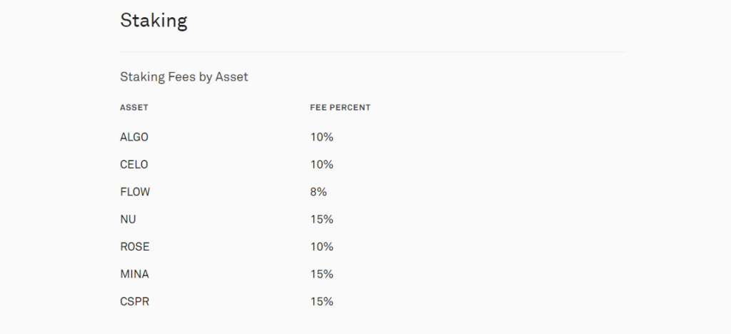 Mức phí staking.