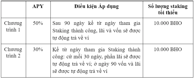 Thể lệ Staking