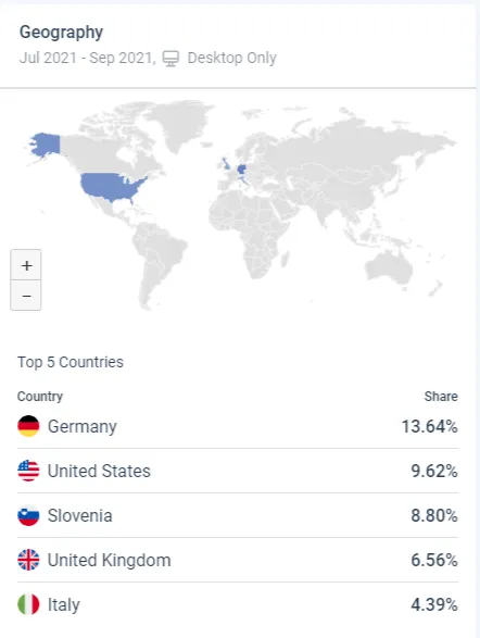 Nguồn traffic của sàn giao dịch Bitstamps. Theo: SimilarWeb.