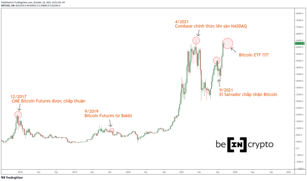 Nhìn lại thời điểm tin tức được tung ra đối chiếu với biến động giá Bitcoin.