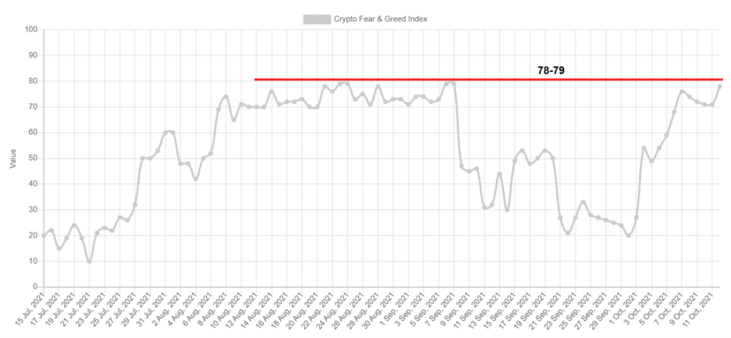 Crypto Fear & Greed Index. Nguồn: Alternative