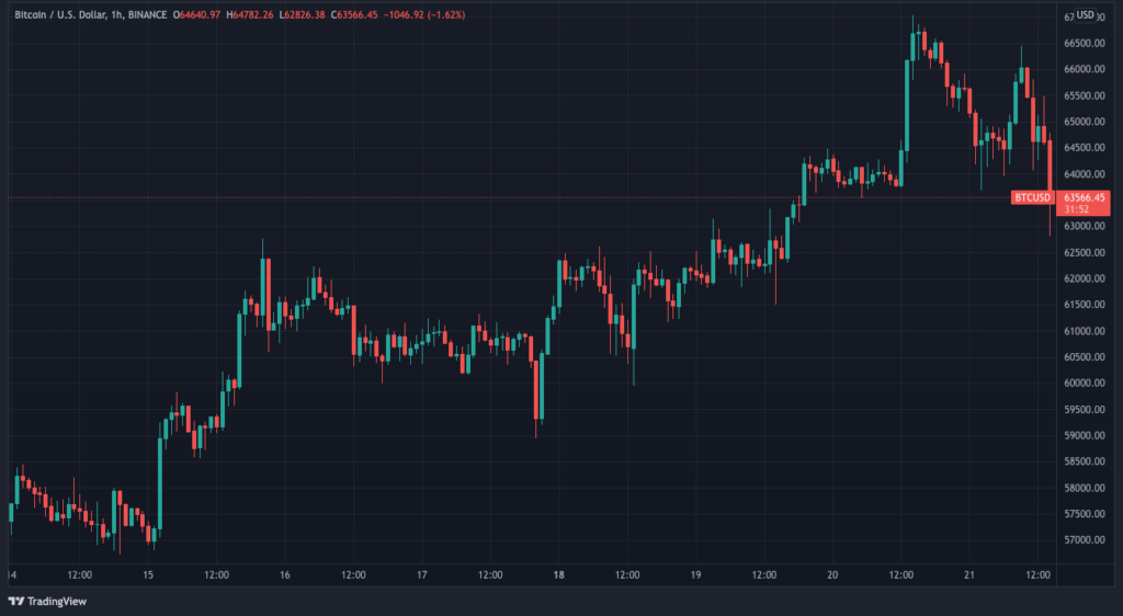 Nhận định giá Bitcoin