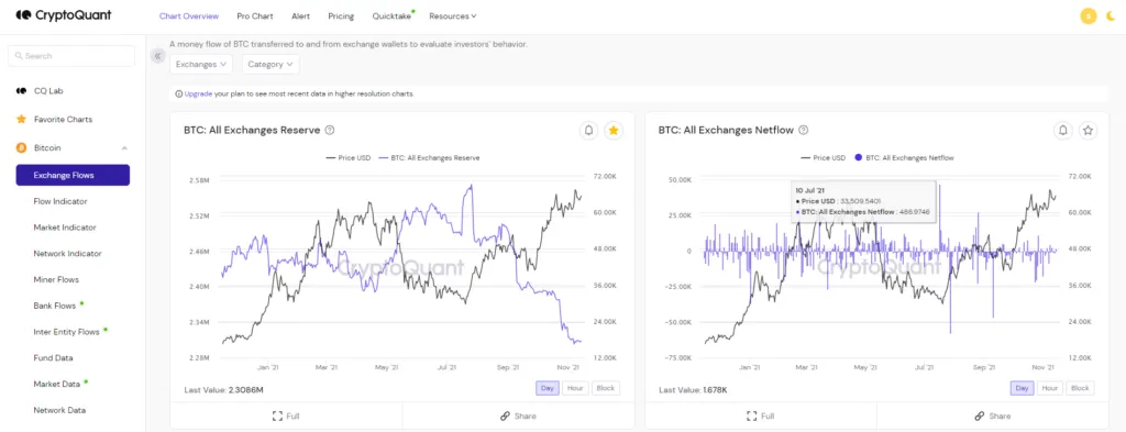 Công cụ CryptoQuant.