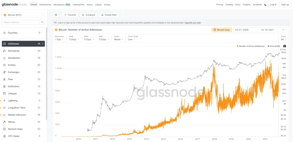 Công cụ Glassnode.